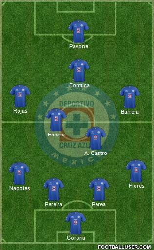 Club Deportivo Cruz Azul Formation 2013