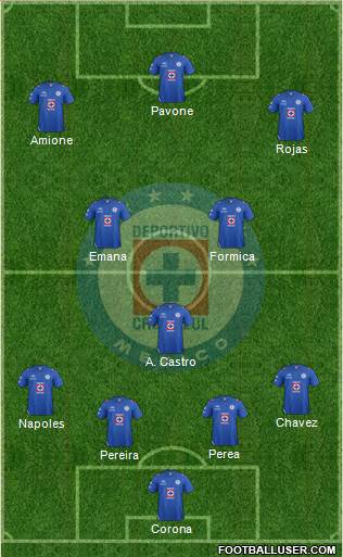 Club Deportivo Cruz Azul Formation 2013