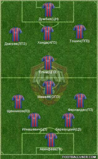 CSKA Moscow Formation 2013