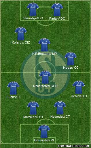 FC Schalke 04 Formation 2013