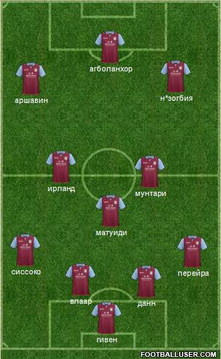 Aston Villa Formation 2013