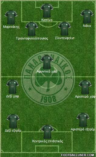 Panathinaikos AO Formation 2013