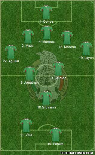 Mexico Formation 2013