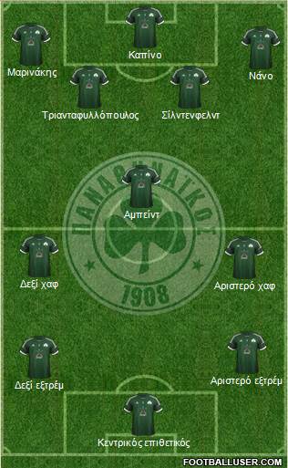 Panathinaikos AO Formation 2013