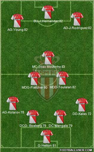 AS Monaco FC Formation 2013