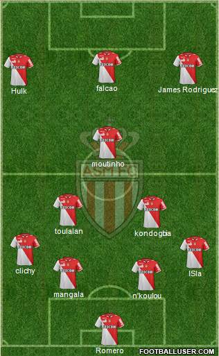 AS Monaco FC Formation 2013