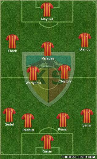 Kayserispor Formation 2013