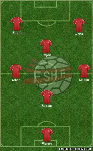 Albania Formation 2013