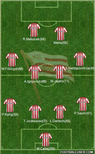 Cracovia Krakow Formation 2013