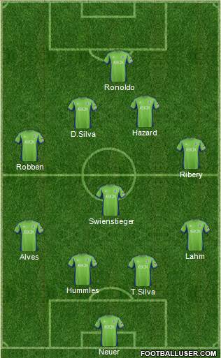 Seattle Sounders FC Formation 2013