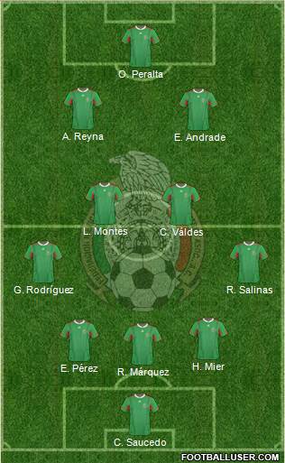 Mexico Formation 2013