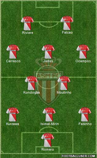 AS Monaco FC Formation 2013