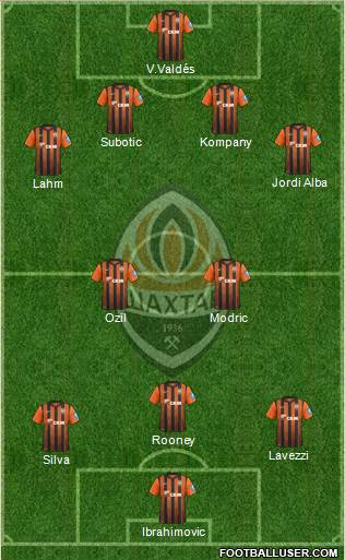 Shakhtar Donetsk Formation 2013