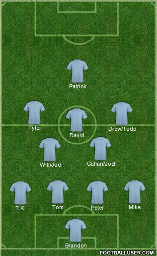 Seattle Sounders FC Formation 2013