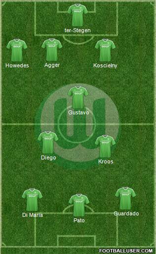 VfL Wolfsburg Formation 2013