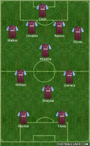 West Ham United Formation 2013