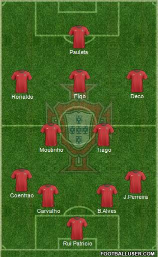 Portugal Formation 2013