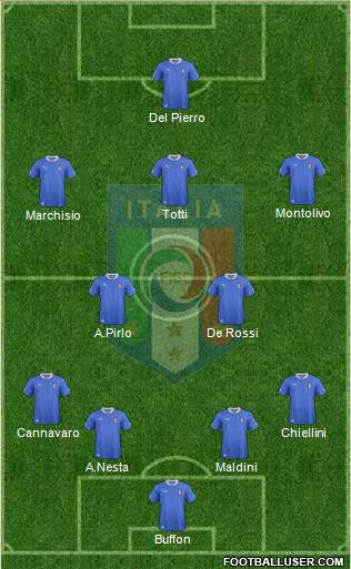 Italy Formation 2013