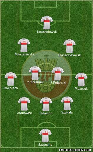 Poland Formation 2013