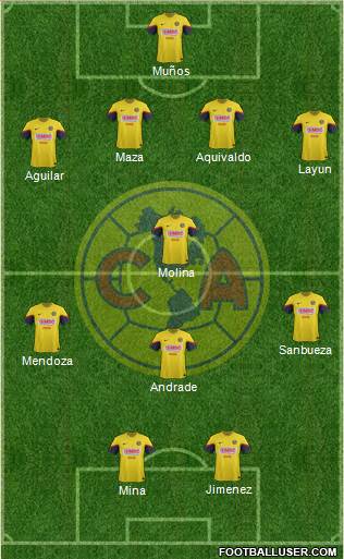 Club de Fútbol América Formation 2013