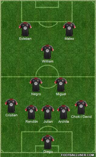 D.C. United Formation 2013