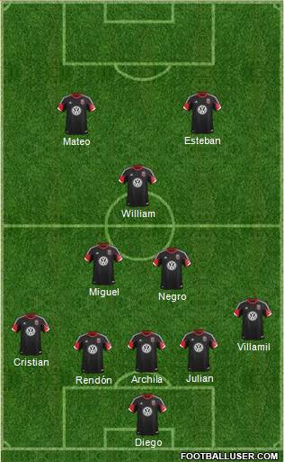 D.C. United Formation 2013