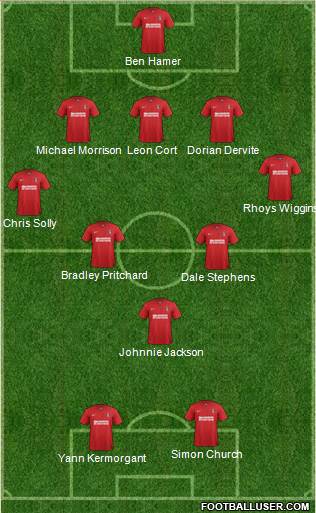 Charlton Athletic Formation 2013