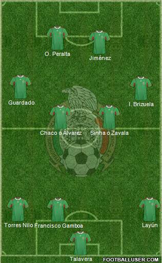 Mexico Formation 2013