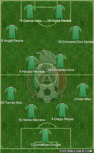 Mexico Formation 2013