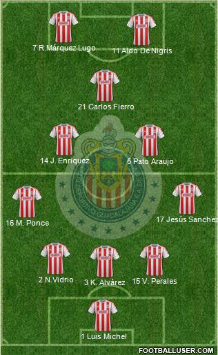 Club Guadalajara Formation 2013