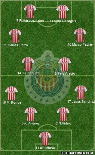 Club Guadalajara Formation 2013