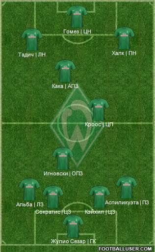 Werder Bremen Formation 2013