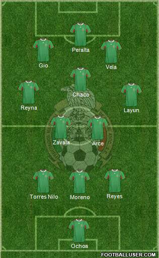 Mexico Formation 2013