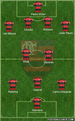 CR Flamengo Formation 2013