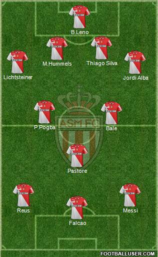 AS Monaco FC Formation 2013