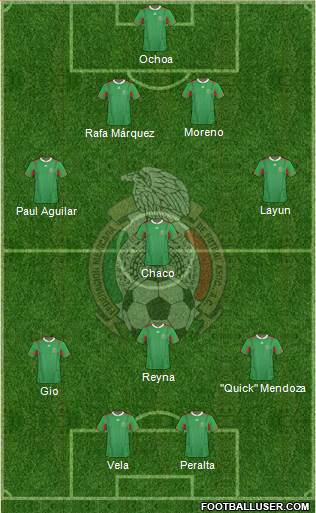 Mexico Formation 2013