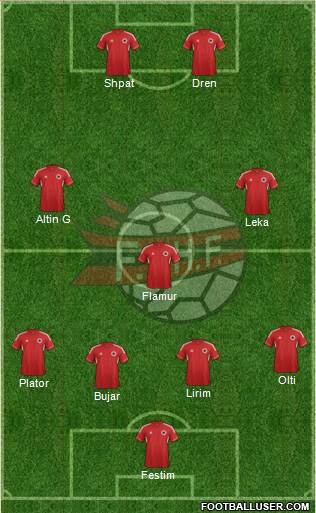 Albania Formation 2013