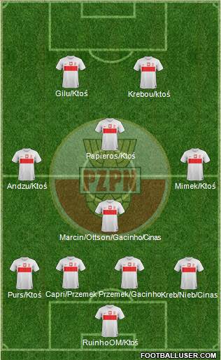 Poland Formation 2013