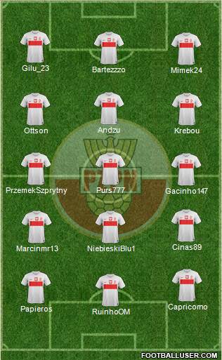 Poland Formation 2013