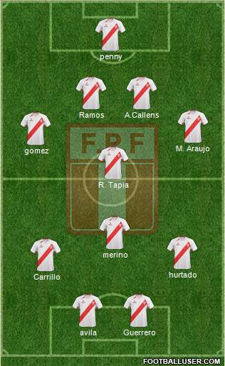 Peru Formation 2013