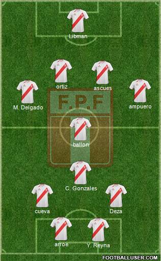 Peru Formation 2013