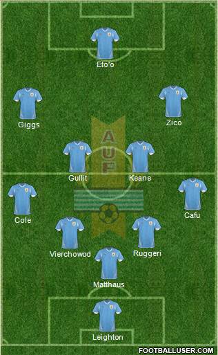 Uruguay Formation 2013