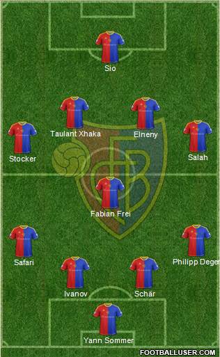 FC Basel Formation 2013