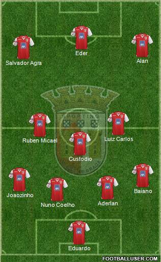 Sporting Clube de Braga - SAD Formation 2013