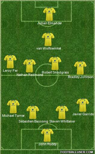 Norwich City Formation 2013