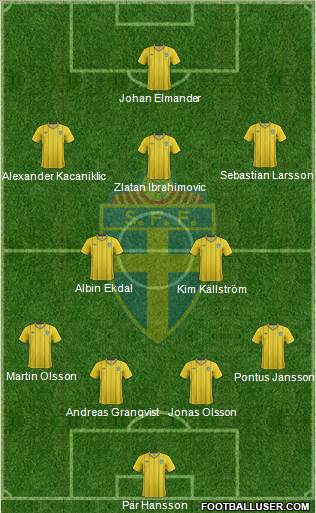 Sweden Formation 2013