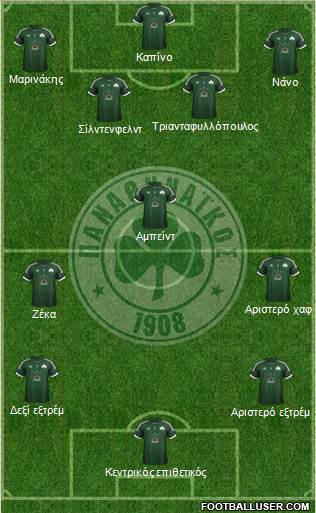 Panathinaikos AO Formation 2013