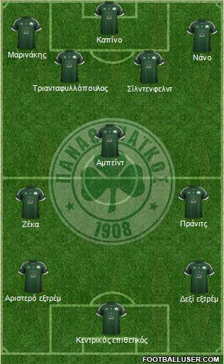 Panathinaikos AO Formation 2013