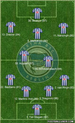 Hertha BSC Berlin Formation 2013