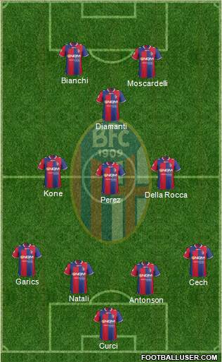 Bologna Formation 2013